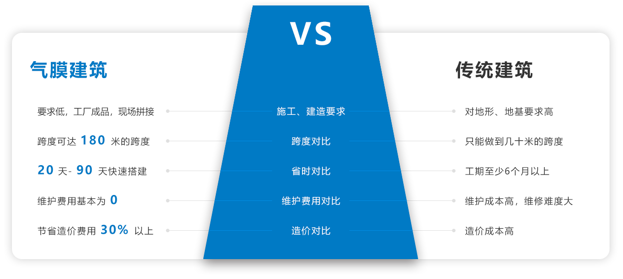 香蕉一级视频建築和傳統建築的對比